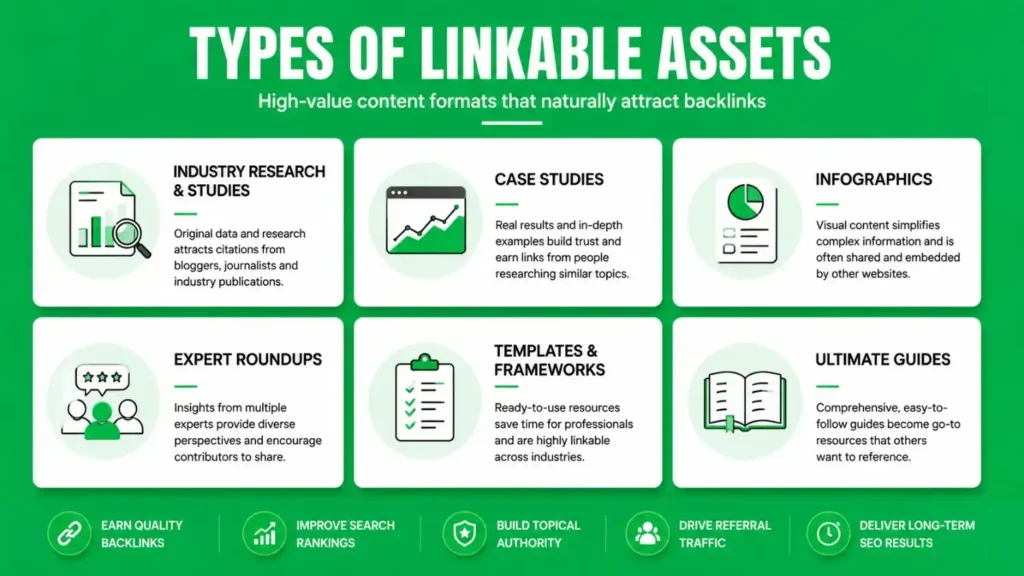 Examples of high-performing linkable assets for SEO and link building
