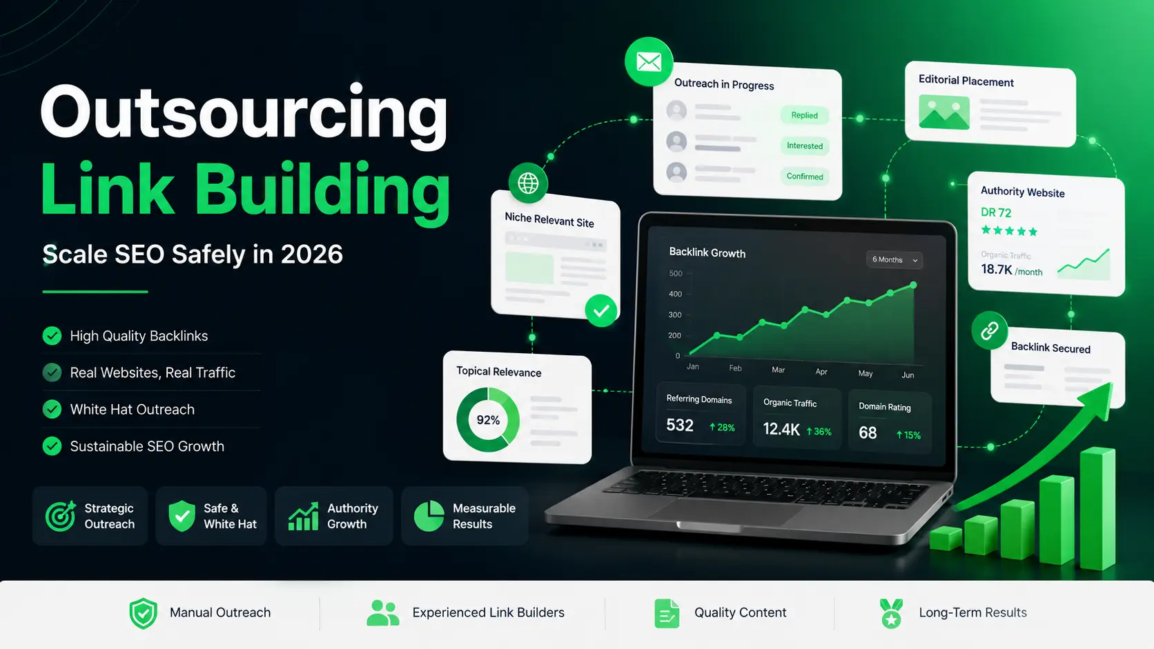 Outsourcing Link Building for SaaS & SEO Agencies in 2026 1 What Is Outsourcing Link Building