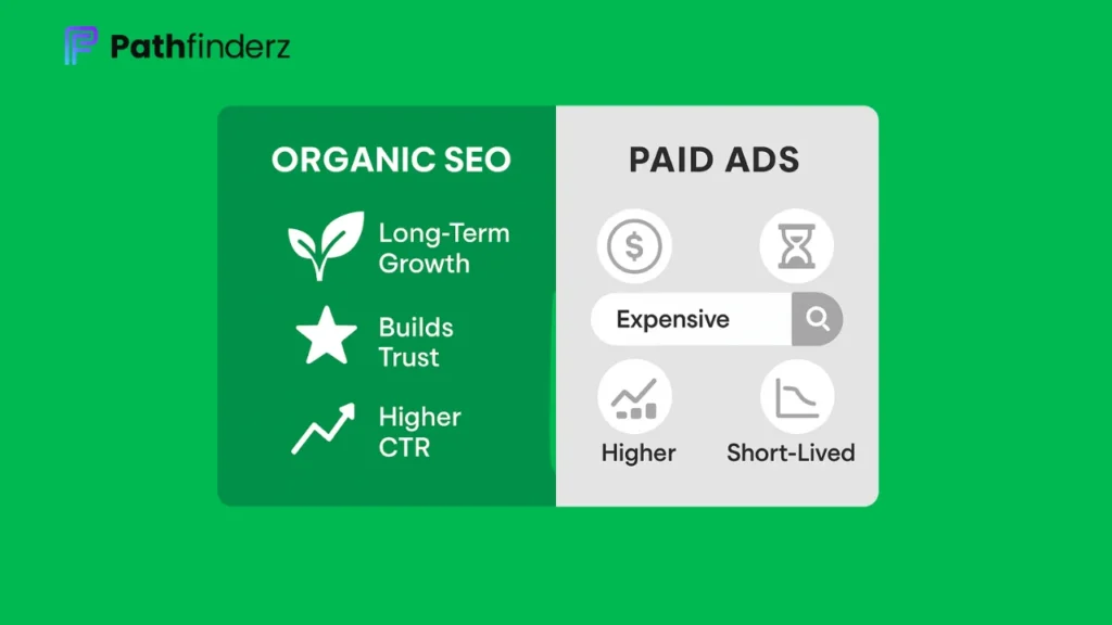 The Reason Why Organic SEO is Better Than Paid Advertising