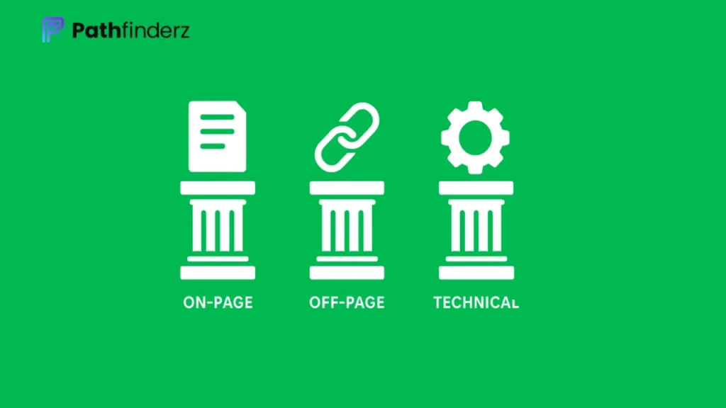 pillars of organic seo